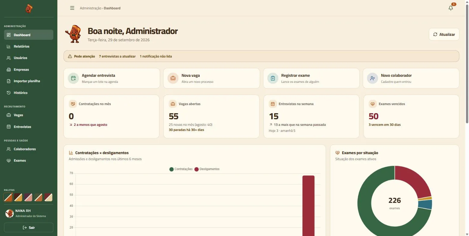 Dashboard do NANA RH