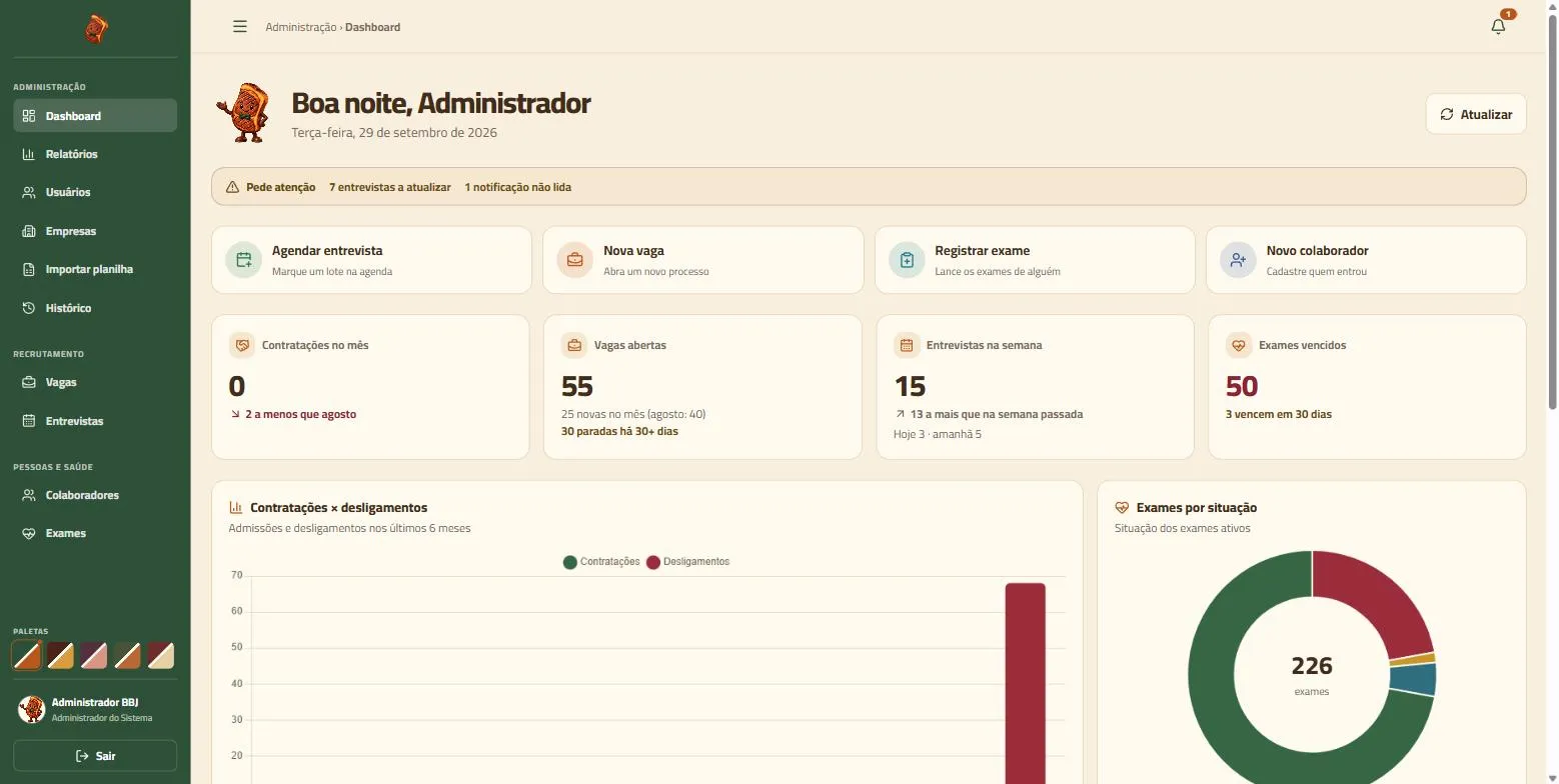 Dashboard do BBJRH